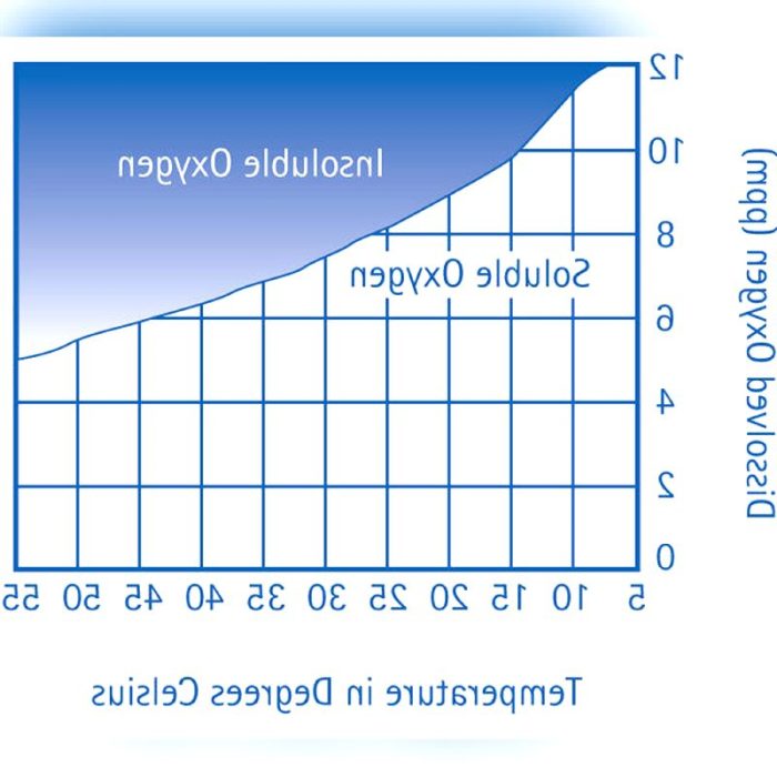 Laboratory Water Purifier 1